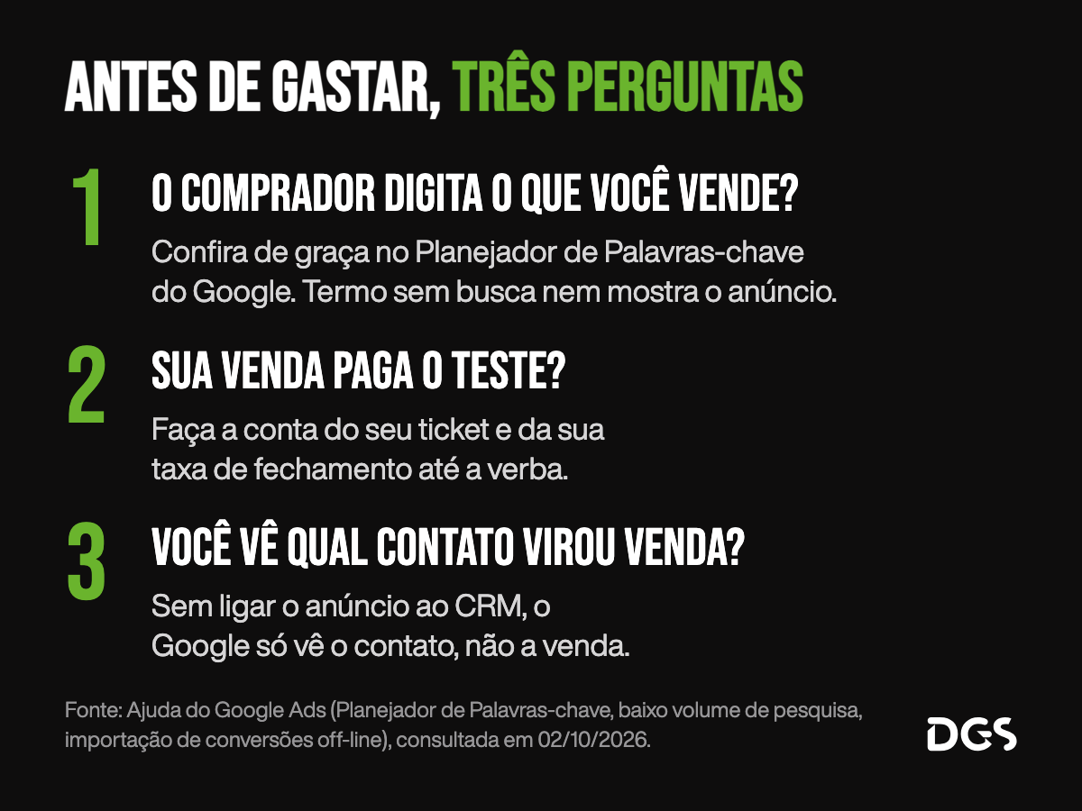 As três perguntas antes de investir em Google Ads: o comprador digita o que você vende, o que dá para conferir de graça no Planejador de Palavras-chave; a sua venda paga o teste, pela conta do ticket e da taxa de fechamento; e você vê qual contato virou venda. Sem ligar o anúncio ao CRM, o Google só vê o contato, não a venda. Com o CRM ligado, a venda só volta para o Google se fechar dentro do prazo dele, de até 90 dias.