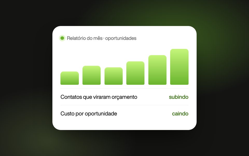 Relatório mensal com contatos que viraram orçamento
